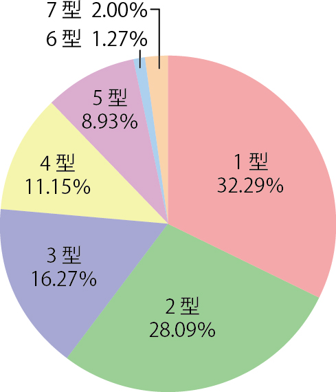 個人用