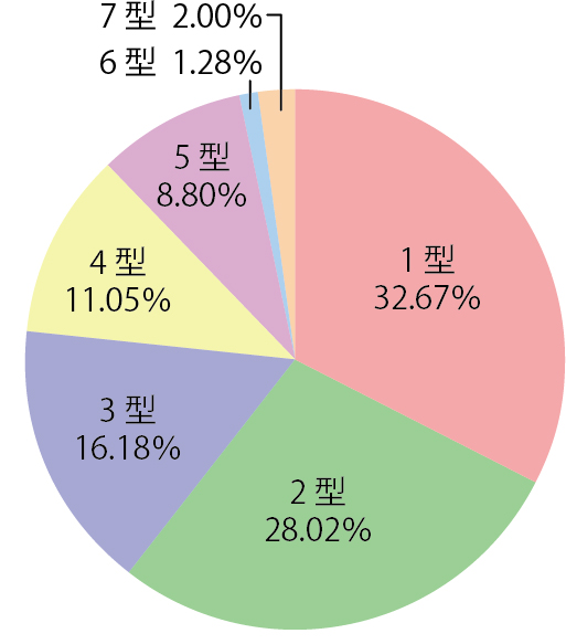 個人用