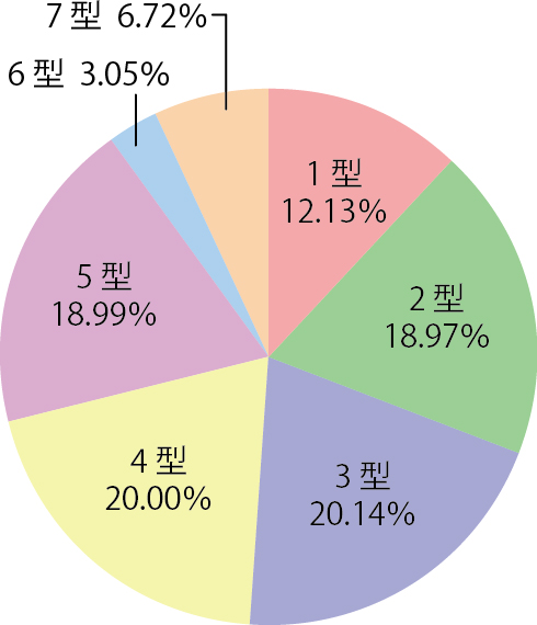 法人用