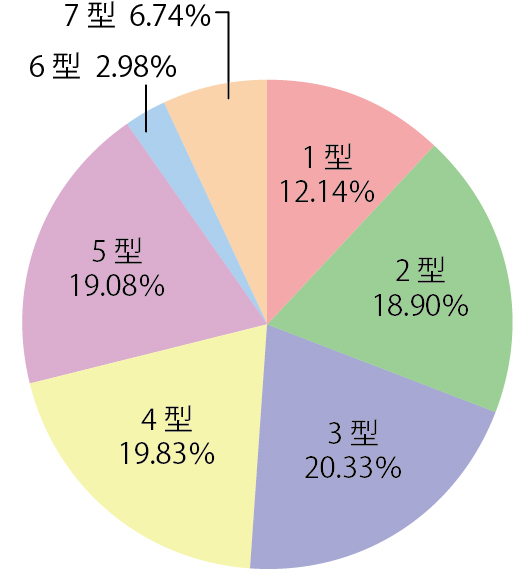 法人用